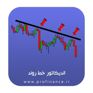 اندیکاتور رسم خودکار خط روند