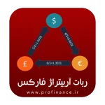 ربات آربیتراژ فارکس متاتریدر 4