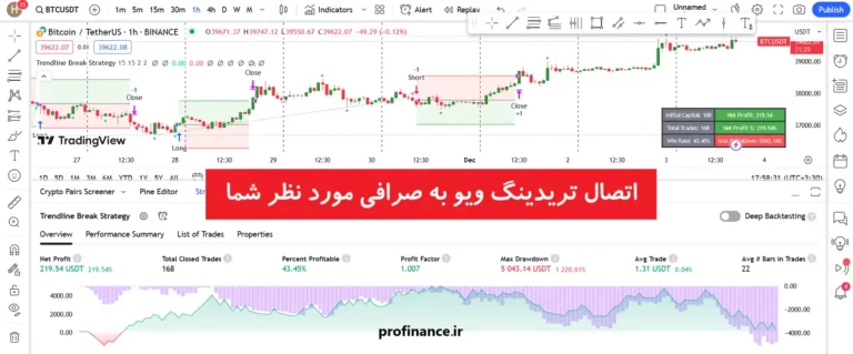 اتصال تریدینگ ویو به صرافی