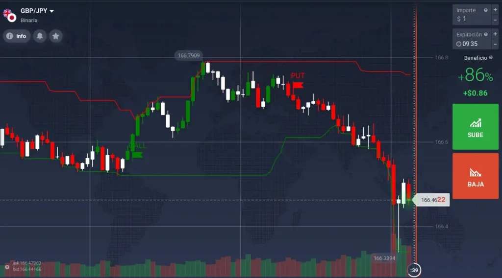 اندیکاتور iq option