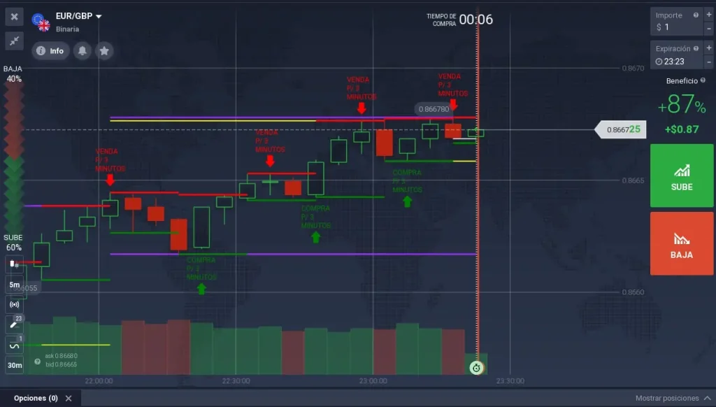 اندیکاتور iq option