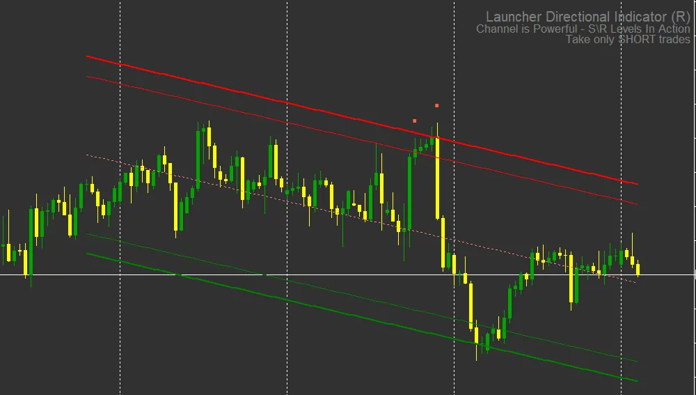 channel indicator