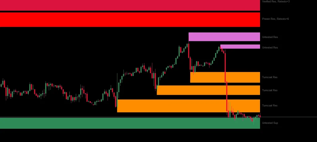 mt5 supply demand