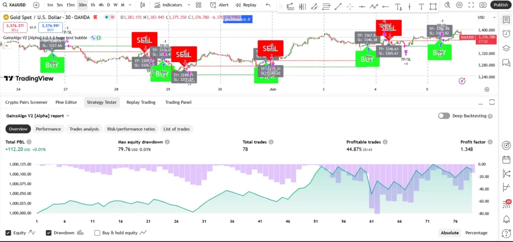 gainzalgo alpha 2