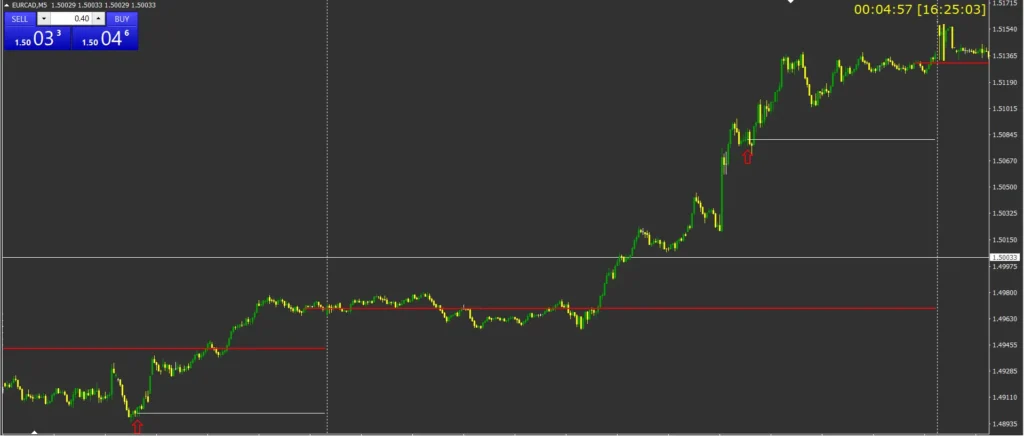 اندیکاتور اوپن نیویورک