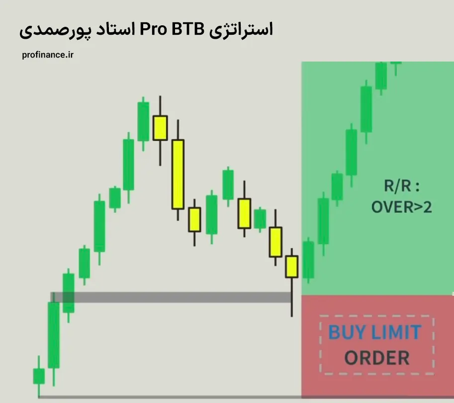 اندیکاتور پورصمدی probtb