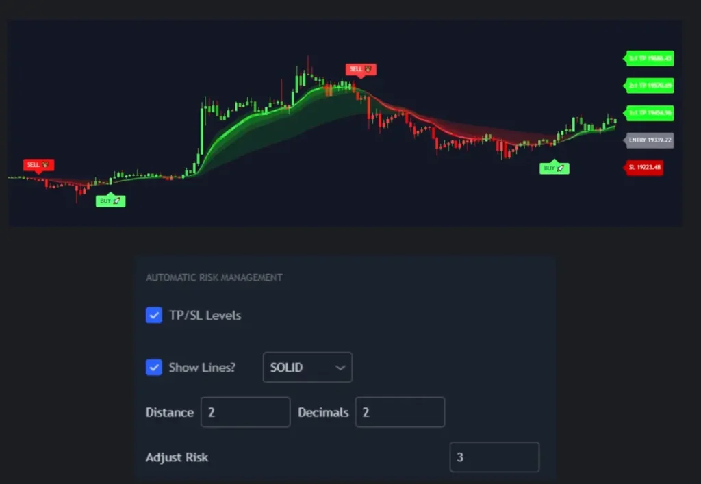 SimpleAlgo chart