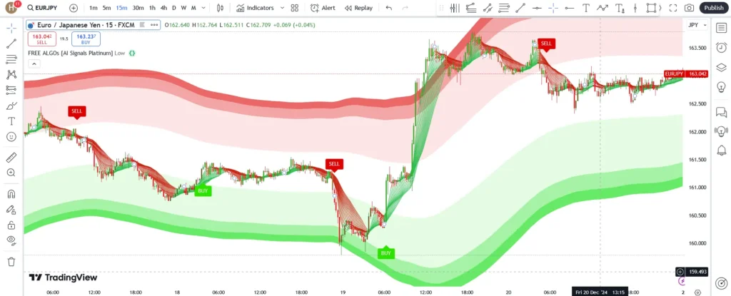 اندیکاتور FREE ALGO