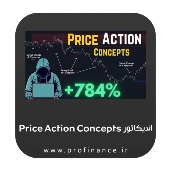 اندیکاتور Price Action Concepts