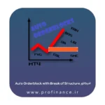 اندیکاتور Auto Orderblock with Break of Structure