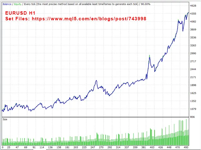 ربات تریدر Pipfinite Trend PRO