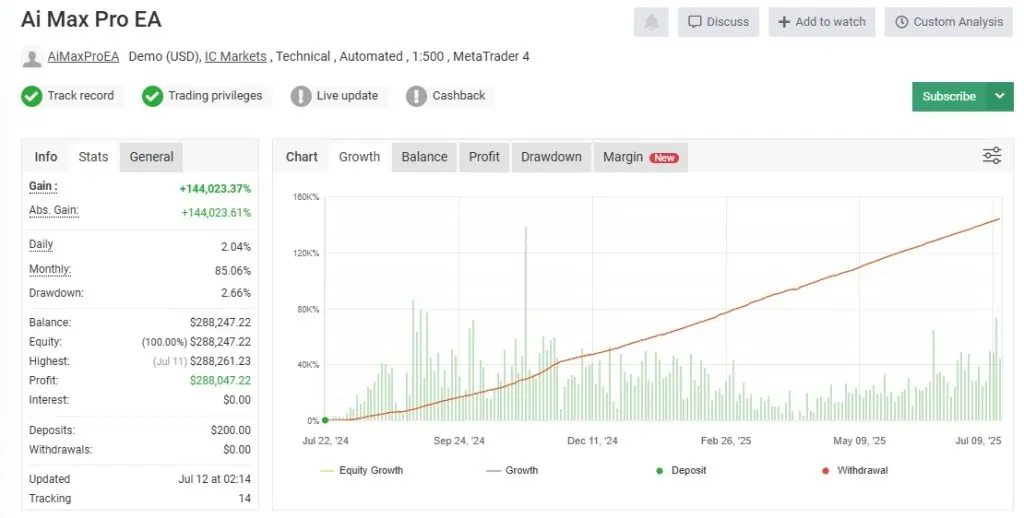 📊 عملکرد واقعی و بررسی در Myfxbook