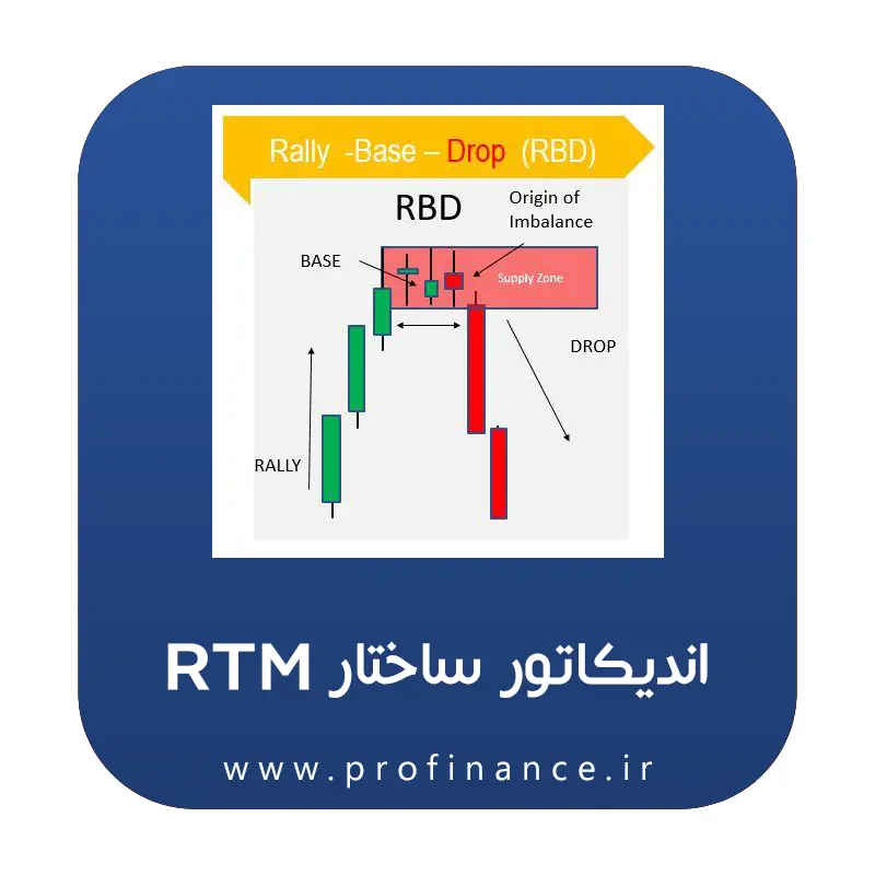 اندیکاتور ساختار RTM اندیکاتور ساختار RTM