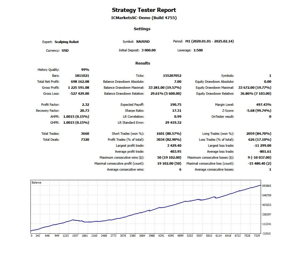 ربات scalping bot