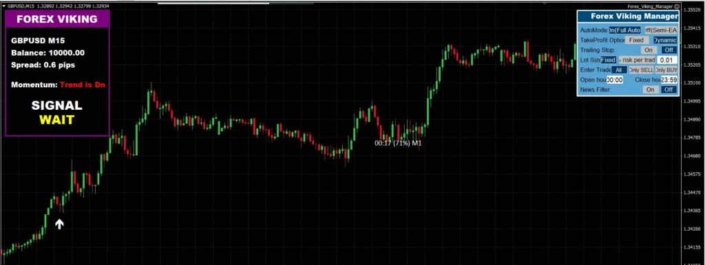 اندیکاتور Forex Viking