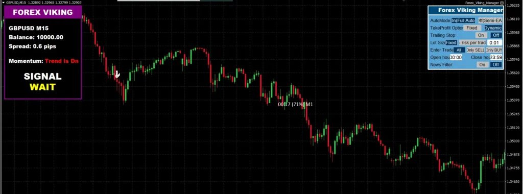 اندیکاتور Forex Viking