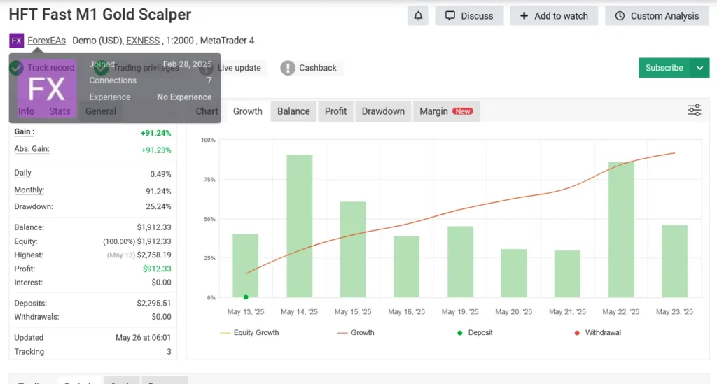 نتایج Myfxbook برای ربات HFT Fast M1 Scalper