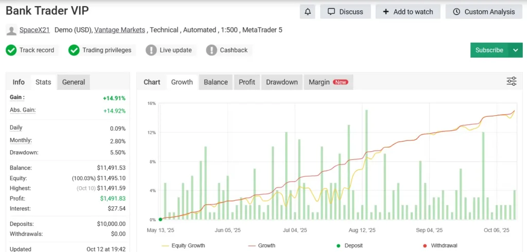 ربات Bank Trader VIP