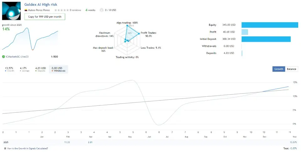 goldex ai screen 7405 preview
