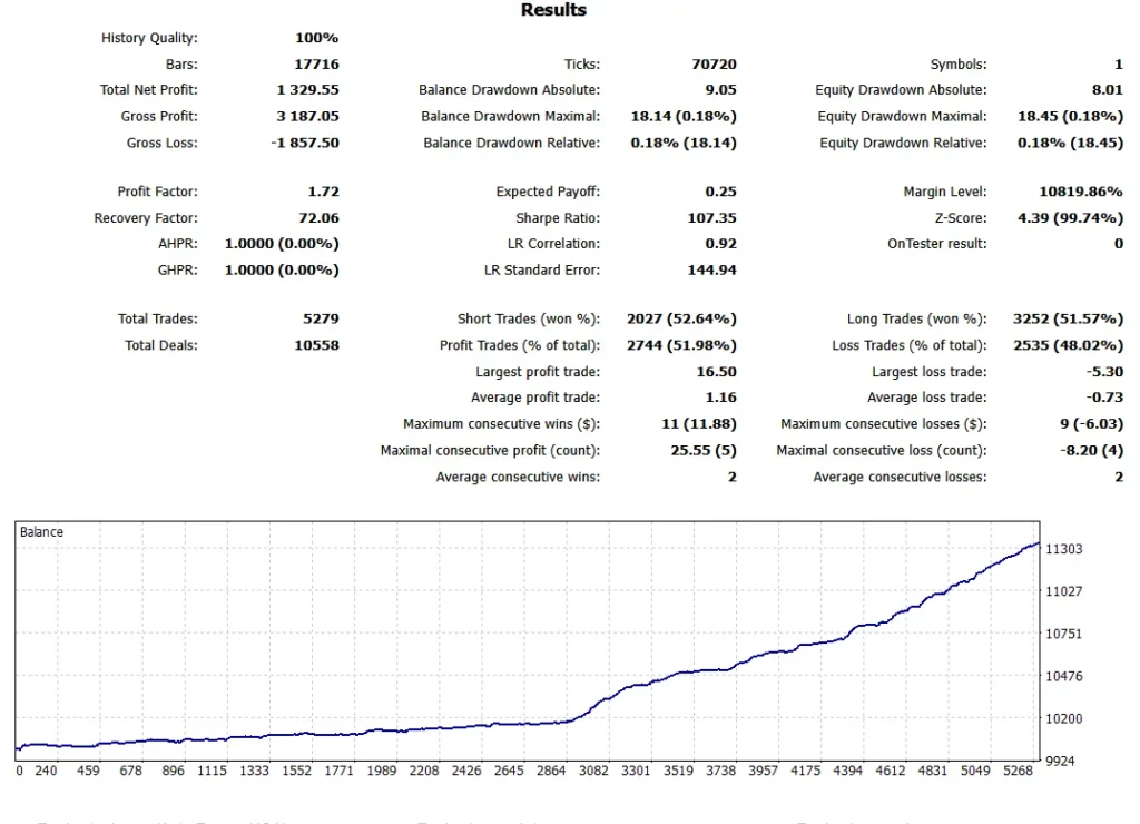 اکسپرت High Frequency