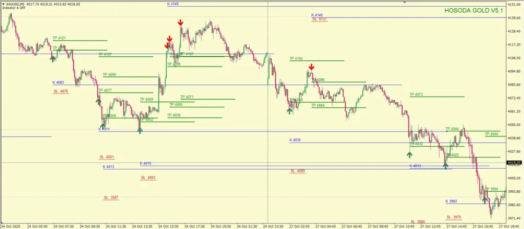 اندیکاتور Hosoda