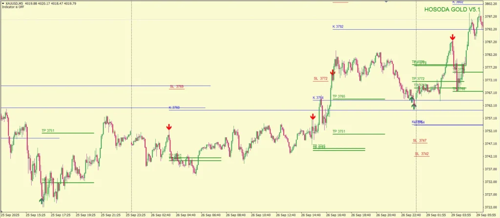 اندیکاتور هوسودا