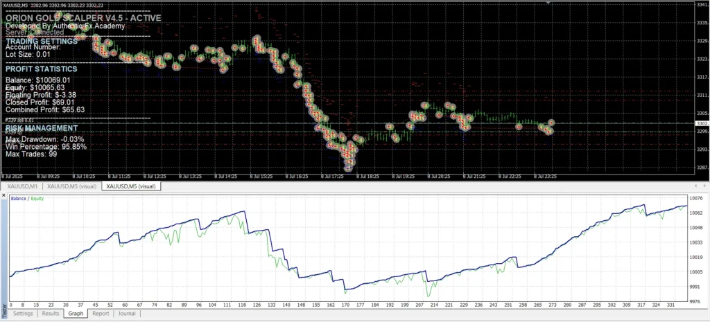 ربات Orion Gold Scalper