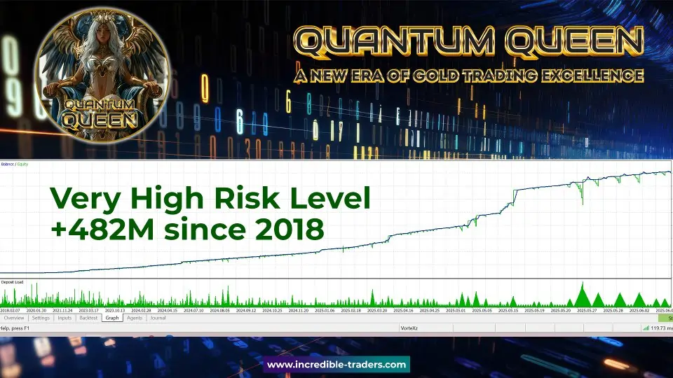 ربات Quantum Queen EA