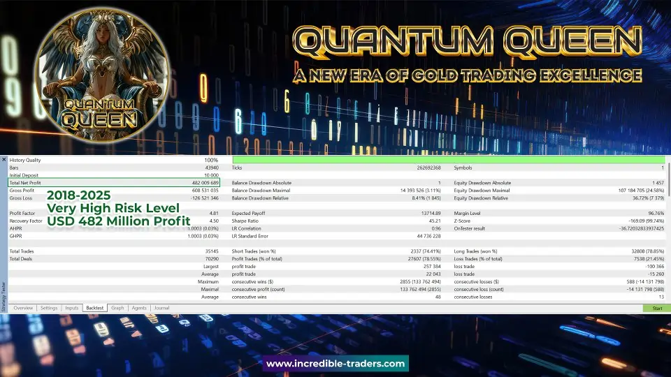 ویژگی‌های کلیدی Quantum Queen