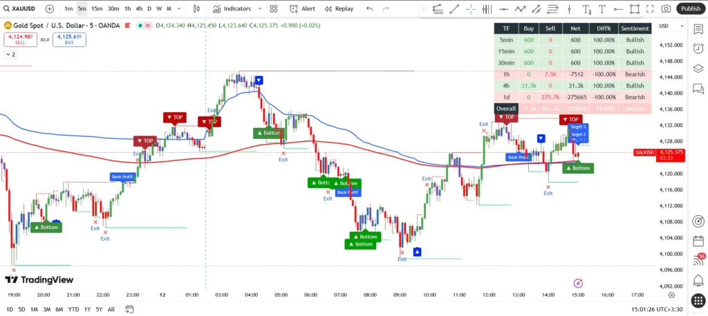 اندیکاتور سوپر الگو