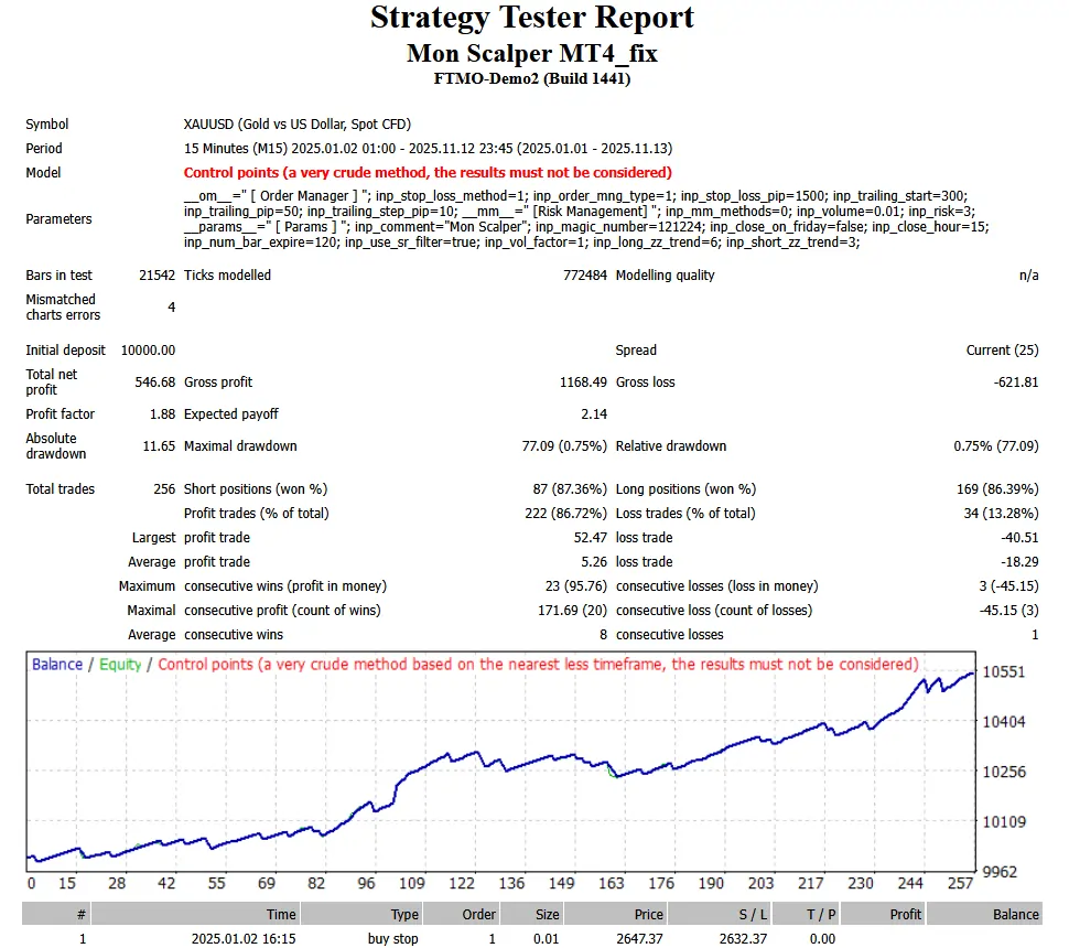 ربات Mon Scalper ربات Mon Scalper