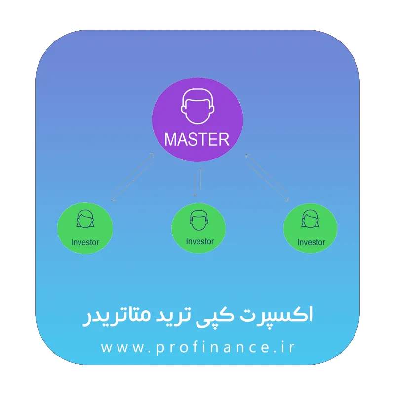 اکسپرت کپی ترید متاتریدر