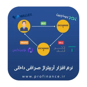نرم افزار آربیتراژ صرافی های داخلی