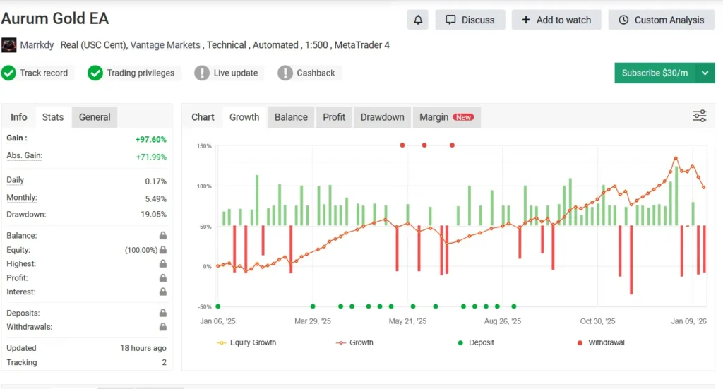 ربات Aurum Gold EA myfxbook1