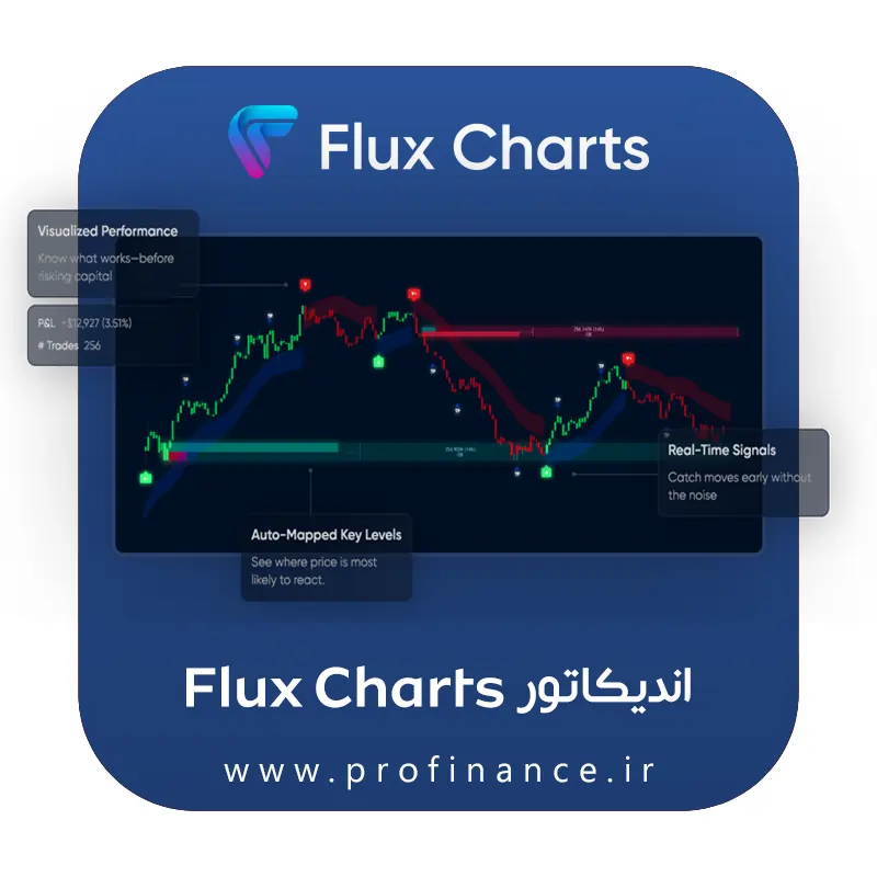 اندیکاتور Flux Charts اندیکاتور Flux Charts
