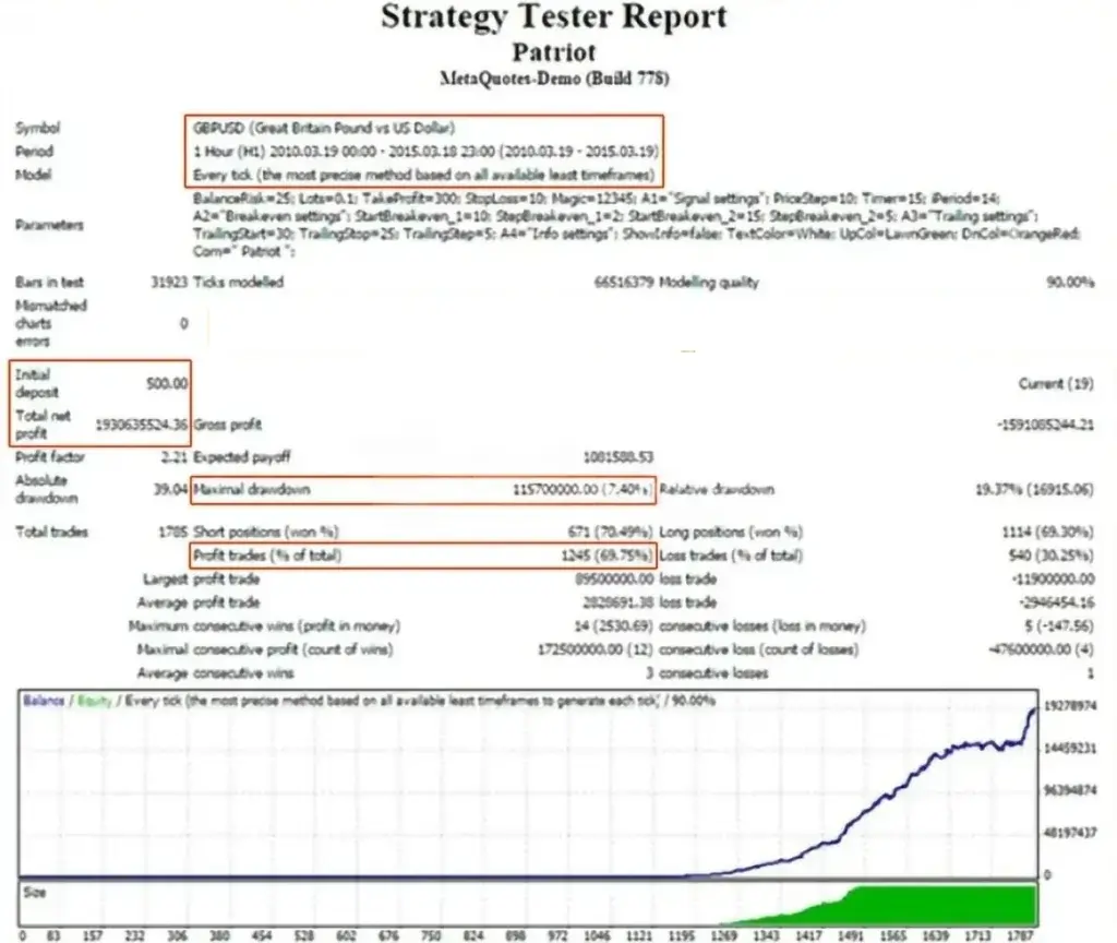 ربات Patriot EA بکتست ربات Patriot EA