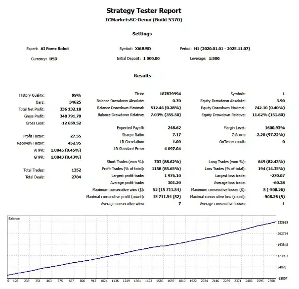 ربات AI Forex Robot ai forex robot