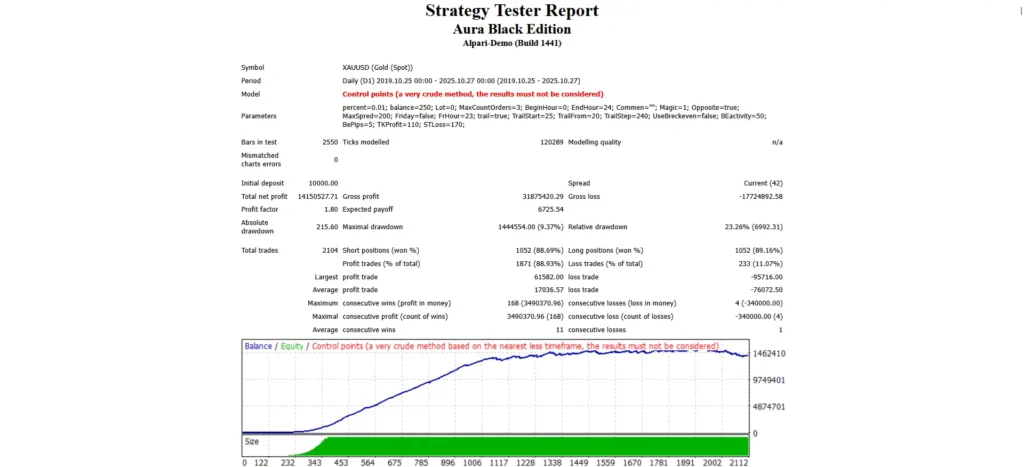 ربات Aura Black Edition