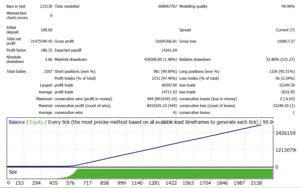 بکتست AI Gold Sniper