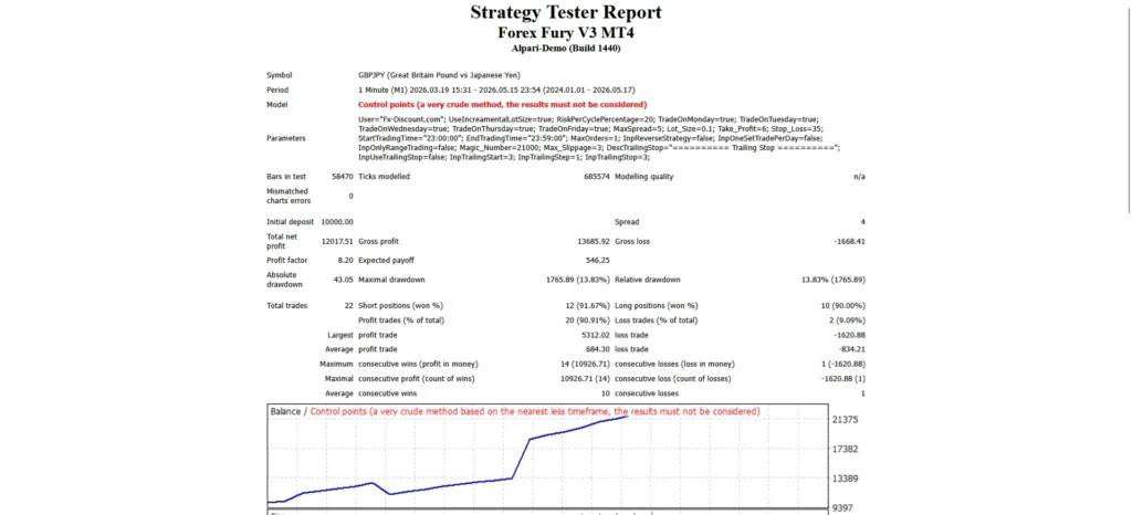 پروفایننس backtest