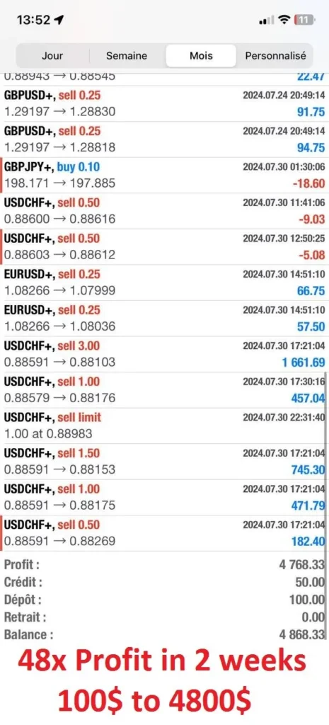 پروفایننس استیتمنت معاملاتی با اندیکاتور Breakout and Retest Scanner