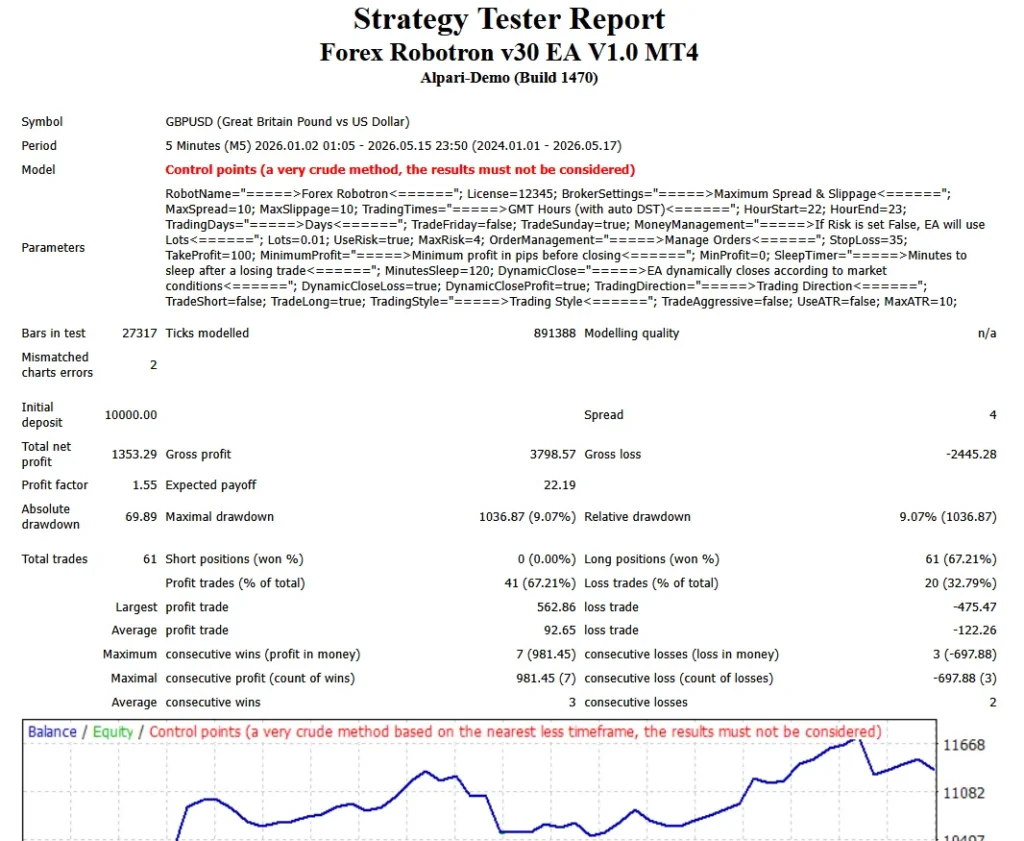 پروفایننس robotron backtest