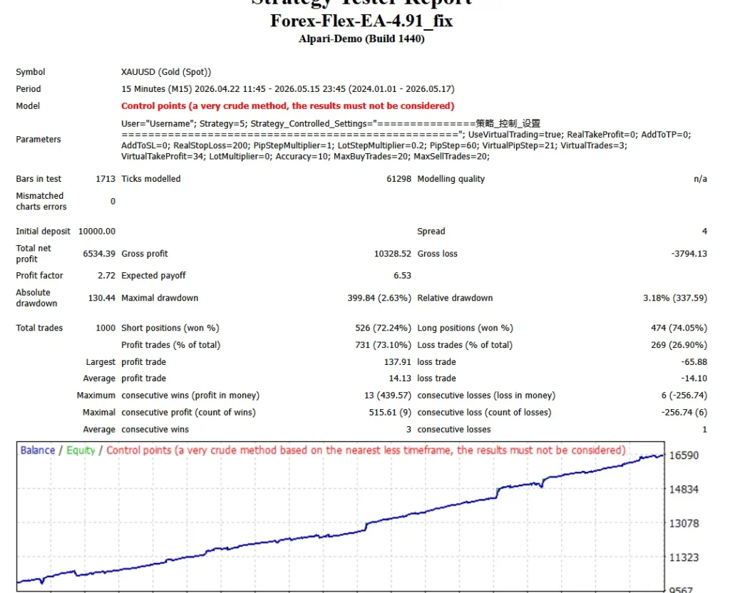 بکتست اکسپرت Forex Flex EA
