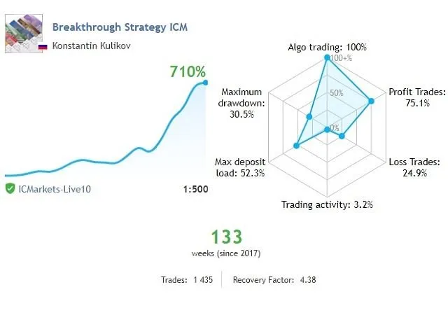 اکسپرت Breakthrough Strategy
