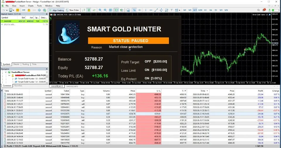 پروفایننس تست ربات تریدر Smart Gold Hunter