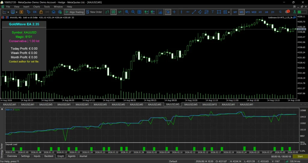 پروفایننس ربات Goldwave EA