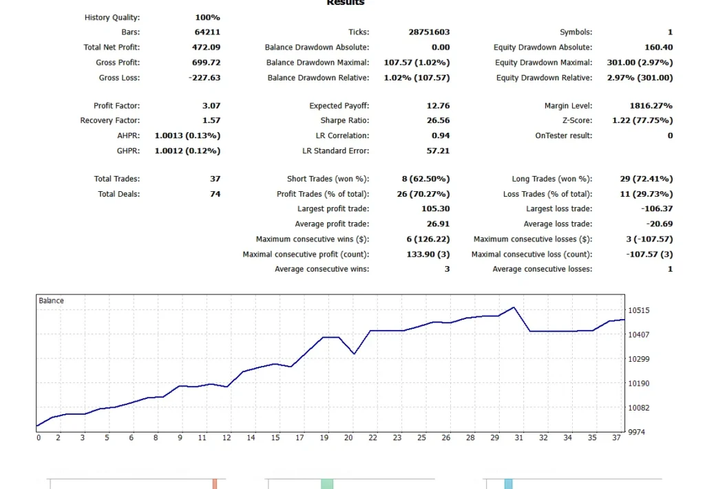 پروفایننس بکتست اکسپرت Goldwave EA